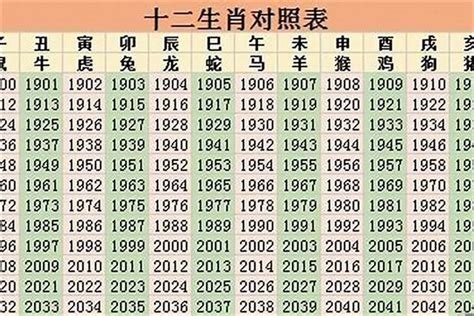 1998 生肖|1998 年出生属什么生肖